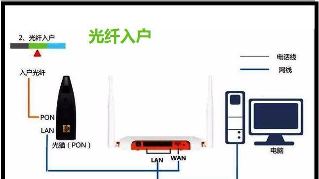 如何使用宽带网线连接电脑？（一步一步教你正确连接宽带网线，享受高速上网体验！）