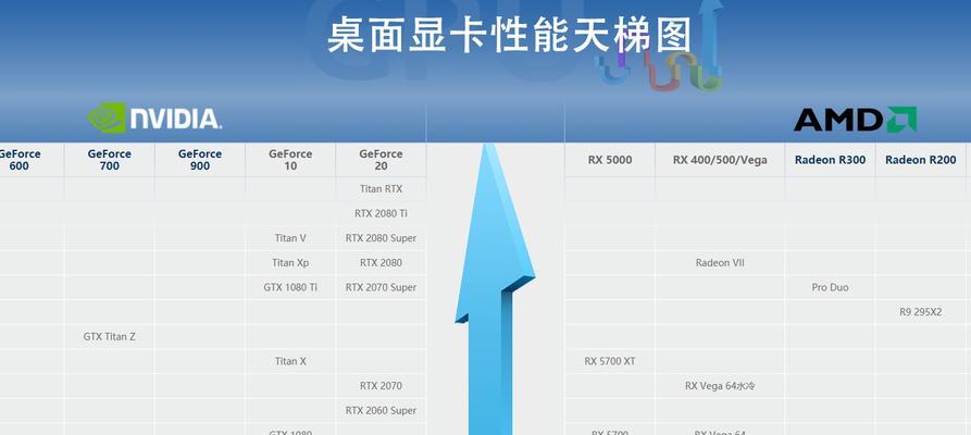 深入了解电脑显卡配置的重要性（如何正确识别和评估电脑显卡配置）