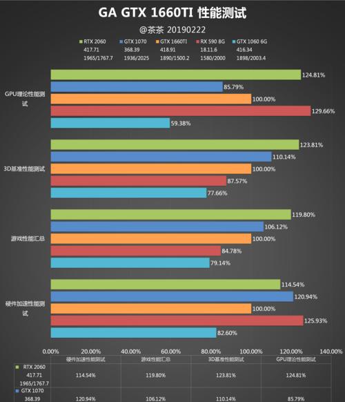 2022年台式电脑显卡排行榜及购买指南（探索顶级显卡，精选2022年最佳台式电脑显卡推荐）