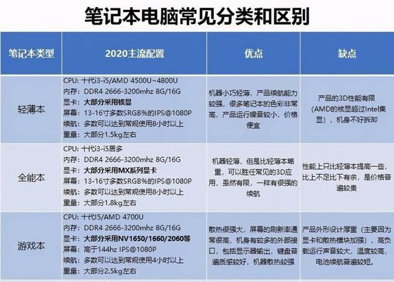 如何查看笔记本电脑的配置和型号？（轻松了解你的笔记本电脑配置和型号的方法）