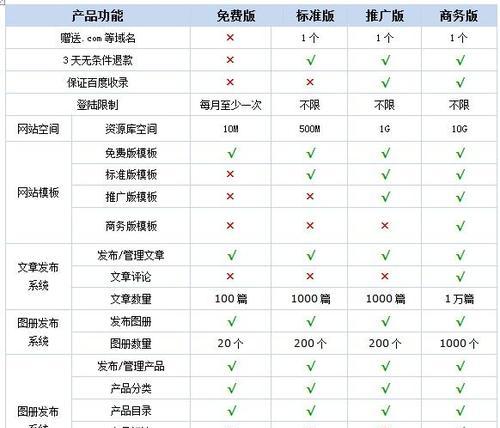 常用的建站工具及其特点（了解不同类型的建站工具，选择最适合你的网站开发工具）