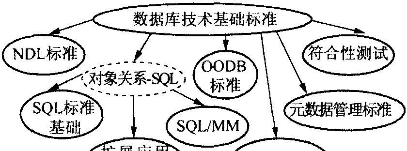 五大常见数据库类型及其特点（探索不同数据库类型的优劣势与适用场景）