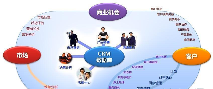 以飞鱼CRM系统为主题，助力企业销售管理（提高效率，优化客户关系，打造高效销售团队）