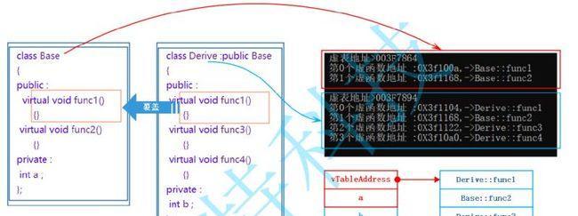 C语言与C++（深入解析C语言与C++的特点、语法和应用领域）