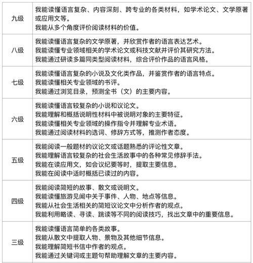 如何提高理解能力——掌握关键技巧，提升学习效果（有效方法分享，轻松突破理解瓶颈）