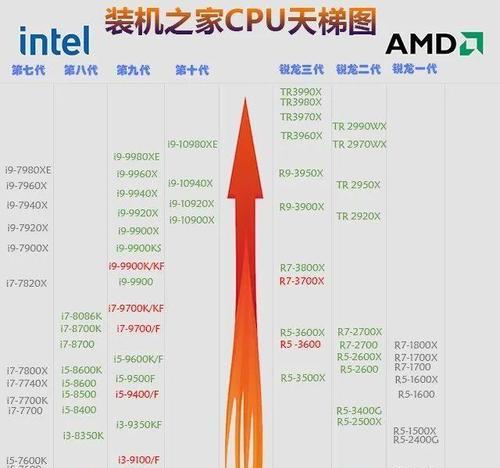 2023年台式电脑CPU性能排行榜