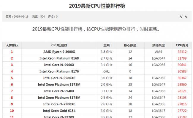 2023年台式电脑CPU性能排行榜