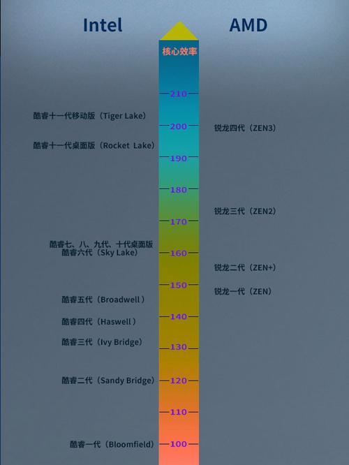 英特尔处理器排行榜（窥探英特尔处理器排名及其全球市场份额的关键因素）