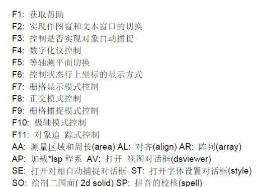 CAD快捷键命令大全及使用方法（提升工作效率，轻松掌握CAD软件操作技巧）