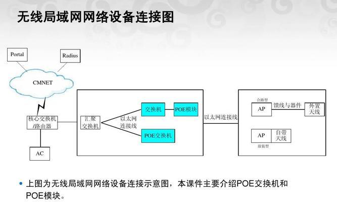 如何正确设置以太网交换机连接路由器（建立高效网络通信的关键步骤及注意事项）