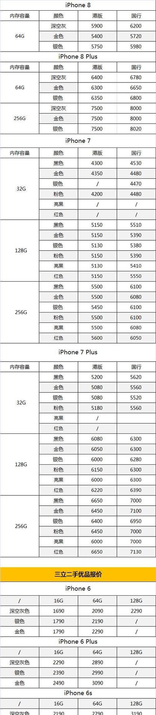 iPhone8Plus电池容量揭秘