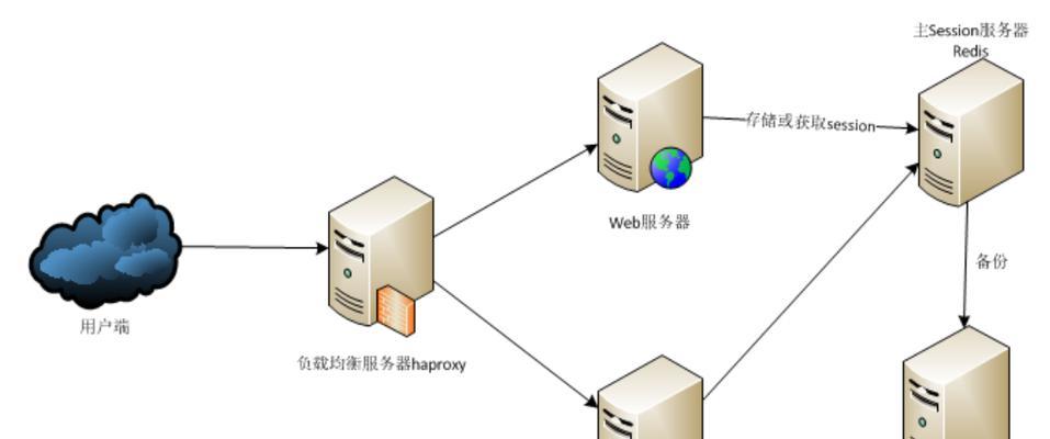 配置Web服务器的关键步骤（实现高效的网站搭建和管理）