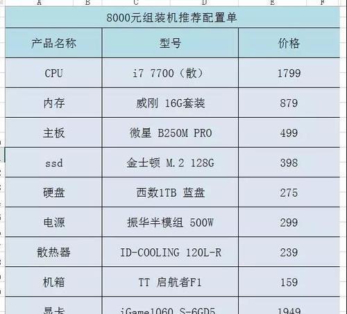 如何选择适合自己的电脑配置参数（掌握关键配置参数，让你选电脑更得心应手）