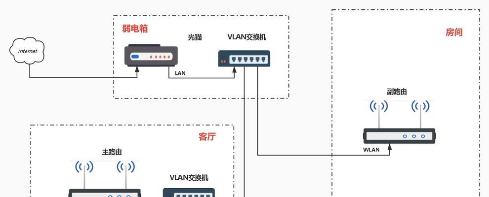 通过有线桥接设置实现2个路由器的无缝连接（简单易懂的图解指南，让你轻松搭建稳定的网络环境）