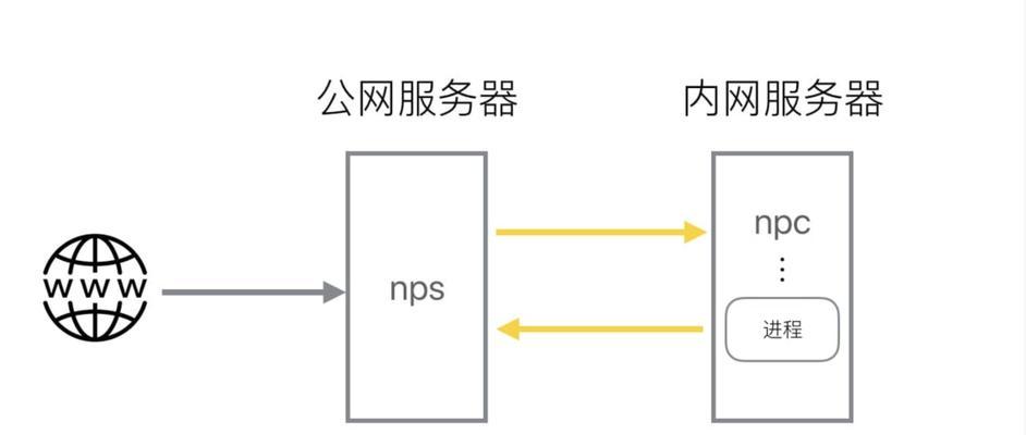 使用首选DNS优化网络体验（如何正确填写首选DNS来提升网络速度和安全性）