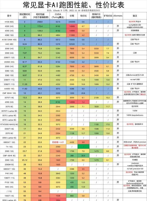 2023年电脑配置推荐（选择适合您的最佳电脑配置）