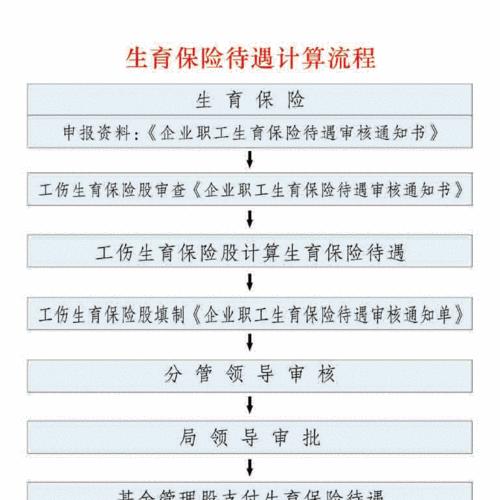 2022生育津贴申领指南（了解如何申请和领取2022年的生育津贴）