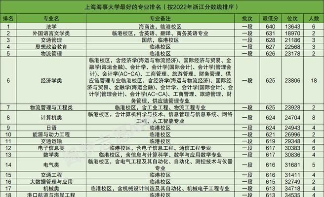 二本美术生考取大学的选择与建议（美术生如何选择适合自己的大学专业及学校）