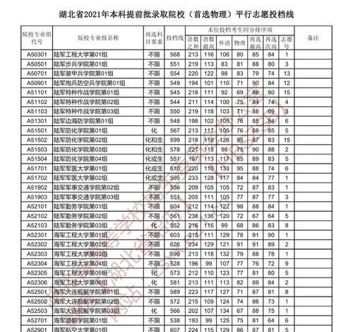 以平行志愿为主的学校录取制度（一种公平、透明的录取方式）