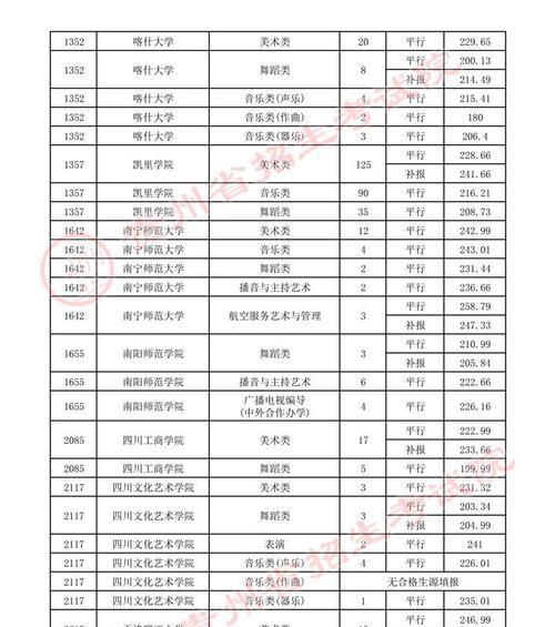 以平行志愿为主的学校录取制度（一种公平、透明的录取方式）