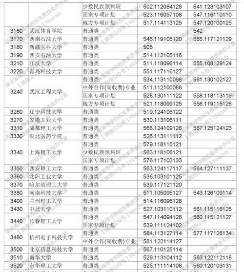 以平行志愿为主的学校录取制度（一种公平、透明的录取方式）