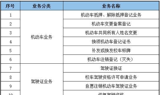 长期驾驶证换证流程及注意事项（详解长期驾驶证的换证步骤和需要注意的事项）