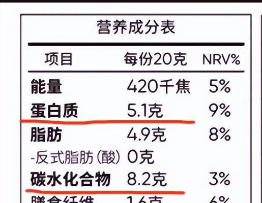 热量——了解营养成分表中的能量来源（探索热量对身体的重要性及如何正确利用）