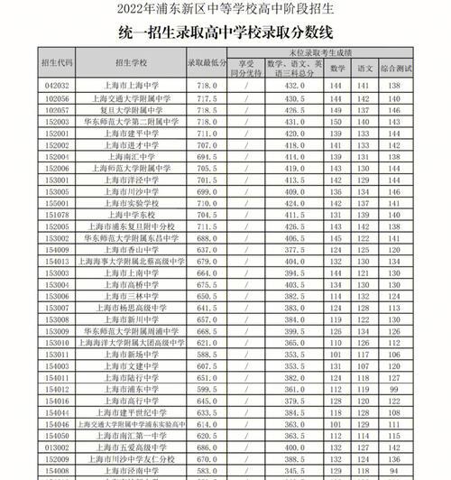 2022年中考志愿填报攻略（科学选择，为未来铺路）