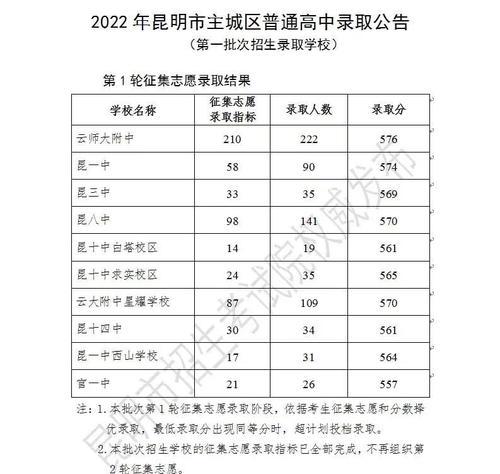 2022年中考志愿填报攻略（科学选择，为未来铺路）