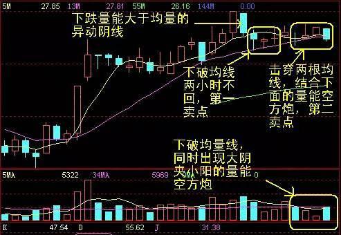 如何正确阅读K线图并获取交易信号（学会破解K线图，掌握成功交易的要诀）