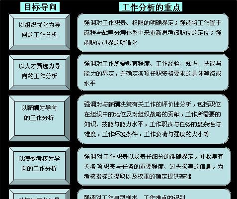 目标管理的重要性及有效方法（实现成功的关键是合理规划、执行和评估）