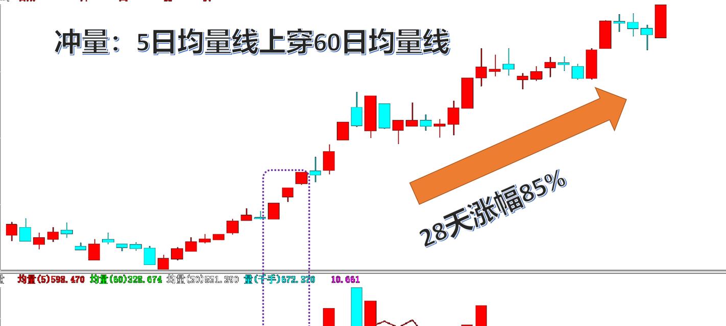 揭秘成交量选股的秘密（用成交量指标轻松挑选优质股票）