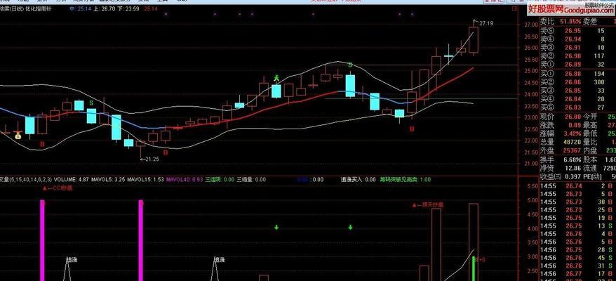 揭秘成交量选股的秘密（用成交量指标轻松挑选优质股票）