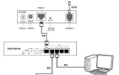 如何通过一条宽带连接两个路由器（利用网络分流技术实现网络优化）