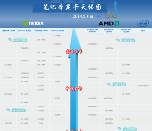 如何设置图形显卡以达到最佳性能？（优化你的电脑游戏体验）