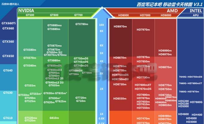 如何设置图形显卡以达到最佳性能？（优化你的电脑游戏体验）