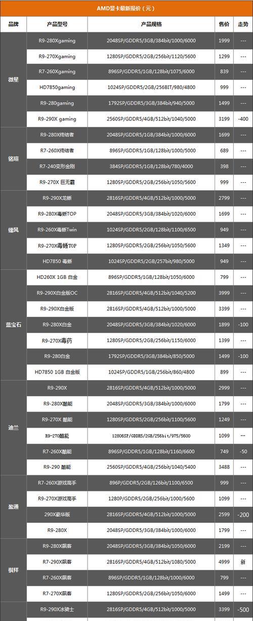 显卡大幅降价的原因分析（探究显卡价格骤降的背后因素）