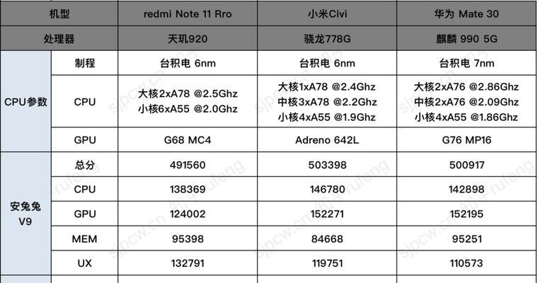 骁龙778G、天玑900、天玑1100（性能、功能与成本的权衡，为你的手机选对处理器）