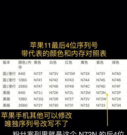 探索苹果11序列号以F开头的含义（解读苹果11序列号中F开头的隐藏信息及其重要性）