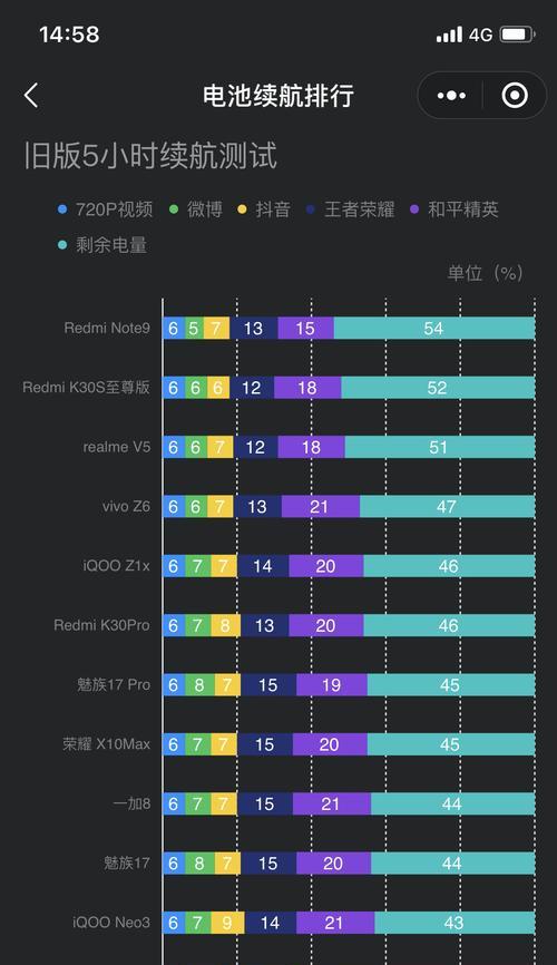 红米K40与红米K40游戏增强版的区别（解析红米K40系列手机的游戏性能和功能差异）