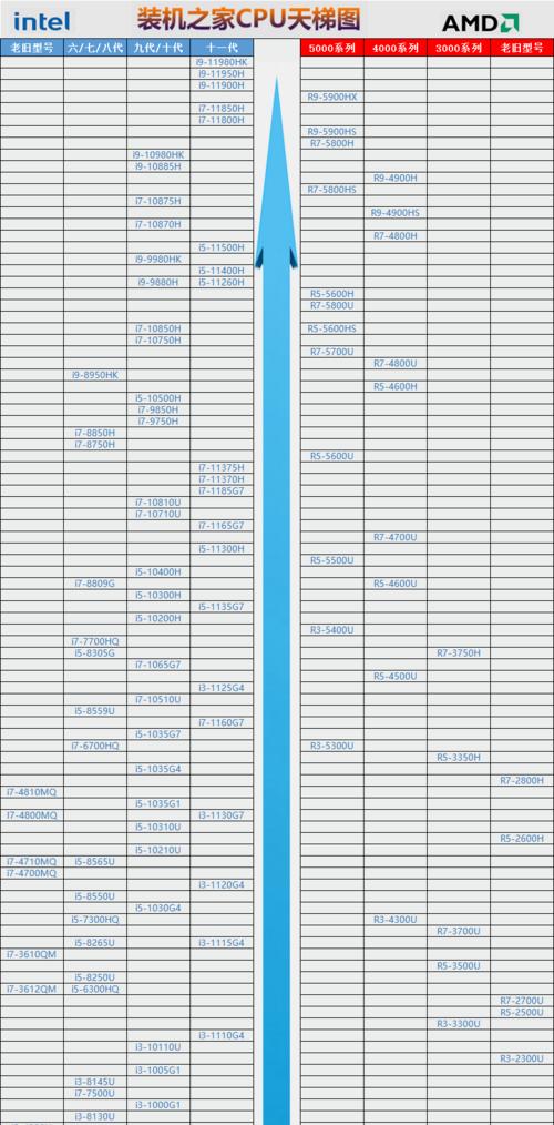 2022年最强CPU排行榜发布！（全面揭晓顶级处理器，震撼科技市场）