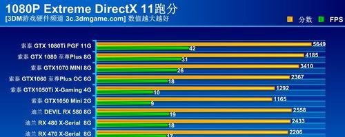 显卡A卡和N卡的区别（深入了解显卡A卡和N卡的差异及应用场景）