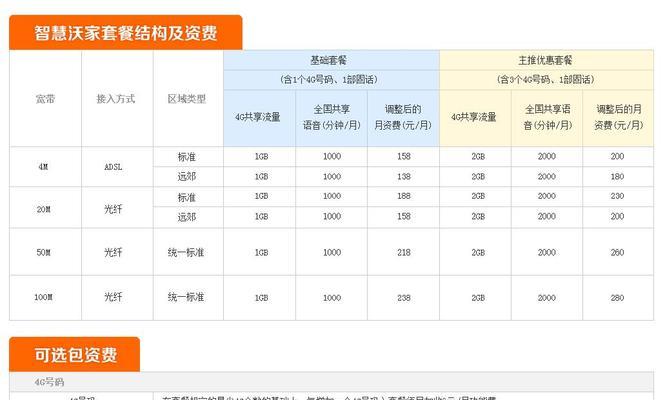 手机主卡和副卡的区别及应用场景解析（了解手机主卡和副卡的区别，选购更合适的通信方案）