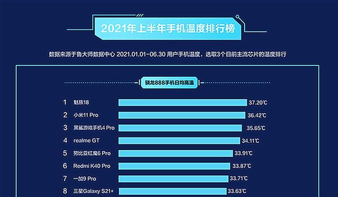 2021年手机市场占有率排行榜揭晓（谁将成为手机市场霸主？）