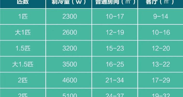 空调能效等级与制热性能的关系（探究空调能效等级对制热性能的影响）