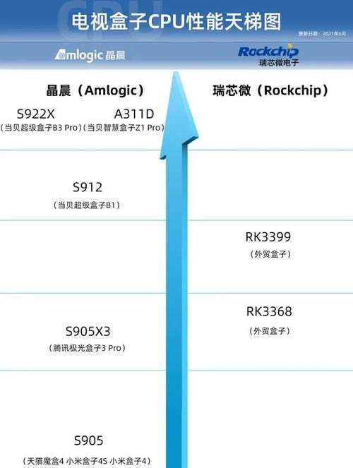 ARM处理器天梯图的发展与应用（探索ARM处理器天梯图的演进历程及其在科技领域的应用前景）