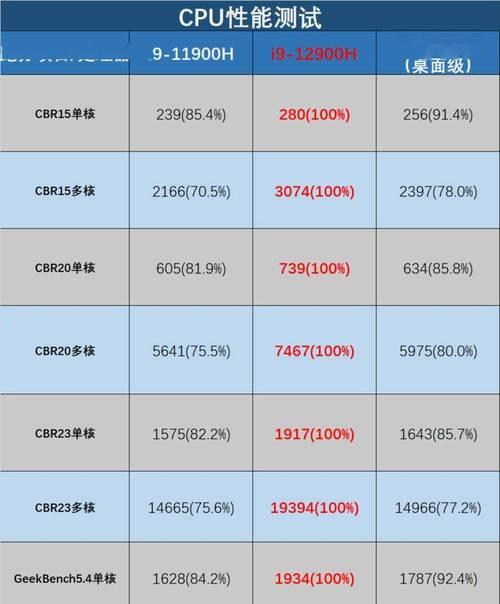 CPU单核与多核的区别（探究单核和多核处理器的差异及优劣势）