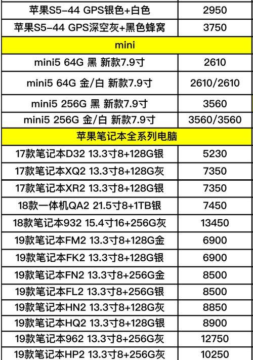 计算机配置单的选择与优化（精心配置计算机硬件，助力高效运行）