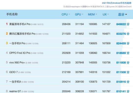 手机CPU排行榜揭晓！（性能、功耗、价格，谁是王者？）