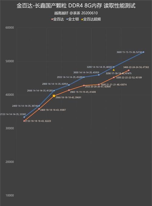 内存时序对性能的影响（探究内存时序对计算机性能的重要性及优化方法）